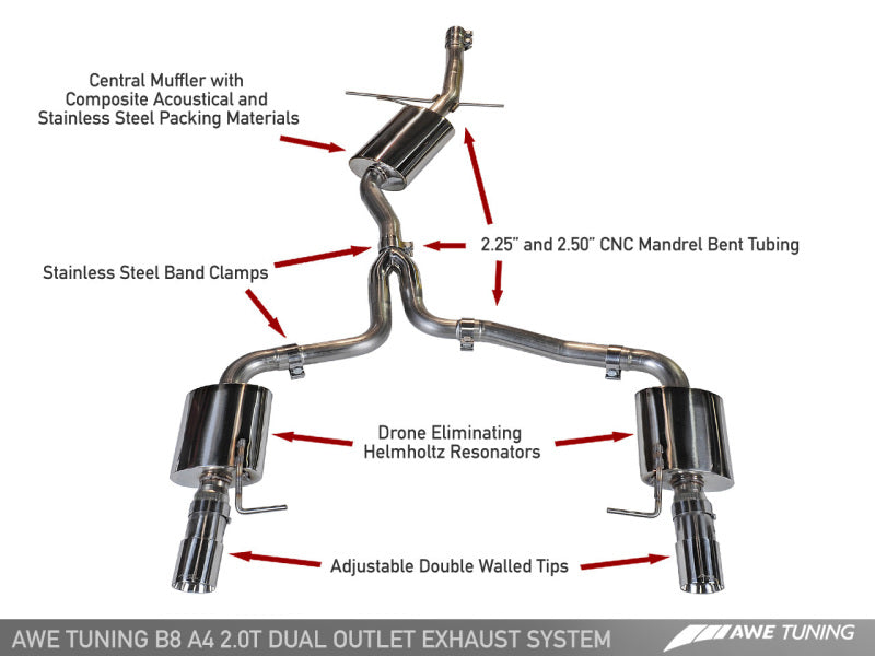 AWE Tuning Audi B8 A4 Touring Edition Exhaust - Dual Outlet Polished Silver Tips