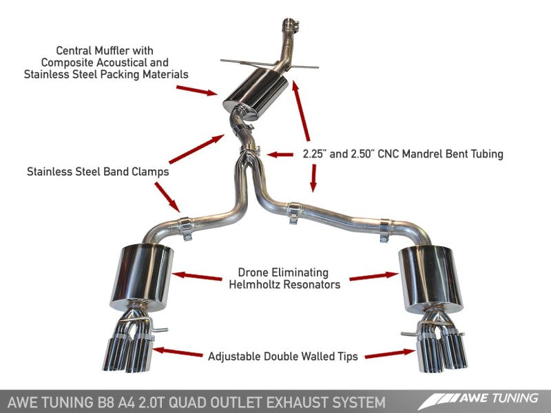 AWE Tuning Audi B8 A4 Touring Edition Exhaust - Quad Tip Polished Silver Tips